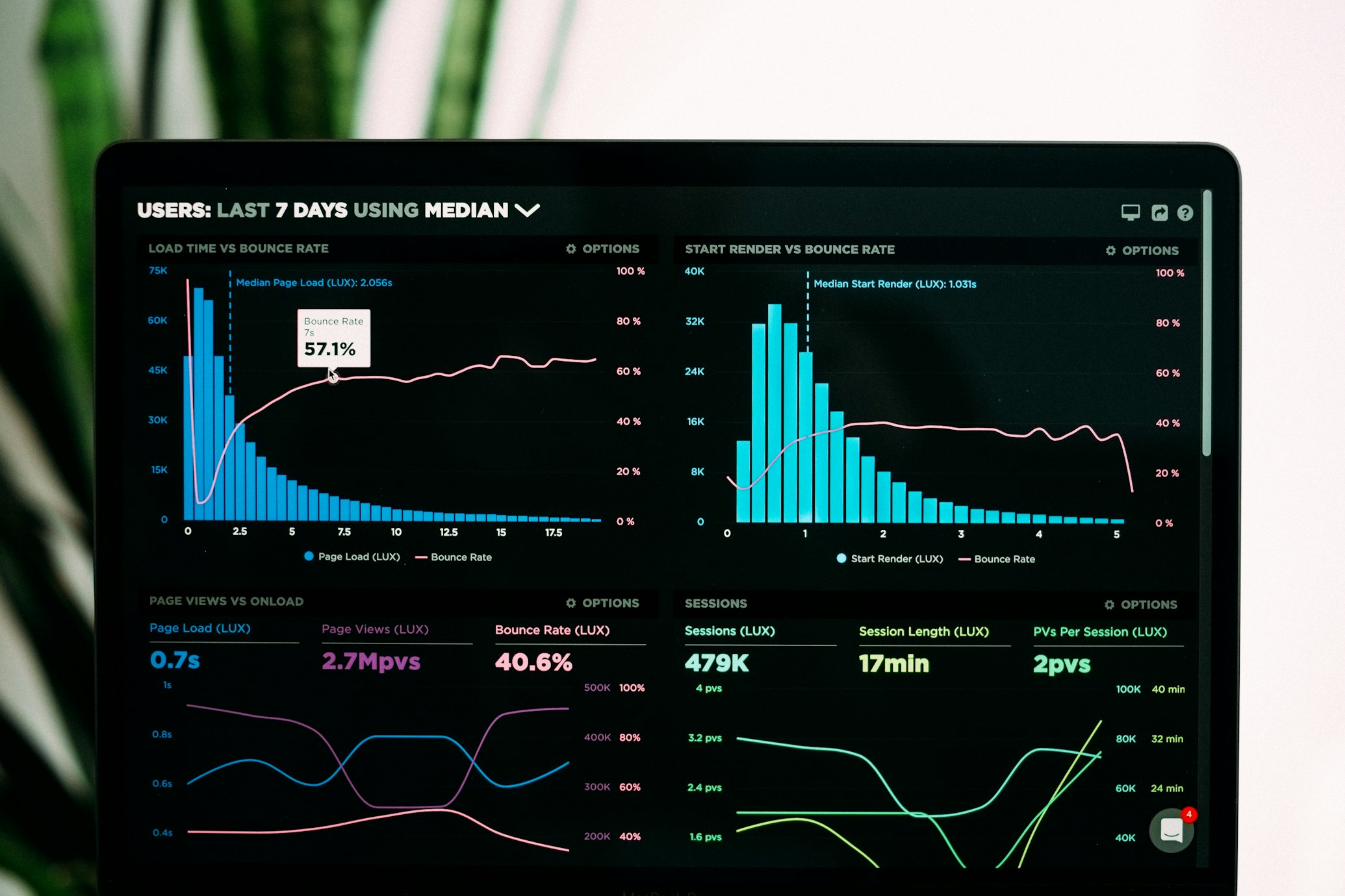 Healthcare data analytics